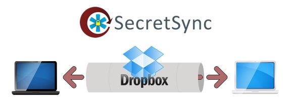 SecretSync encrypted Dropbox sync.jpeg
