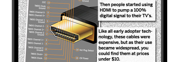 Never Buy Expensive HDMI Cables | 40Tech
