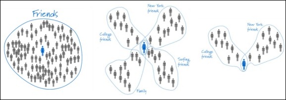 sneak peak at Google Me