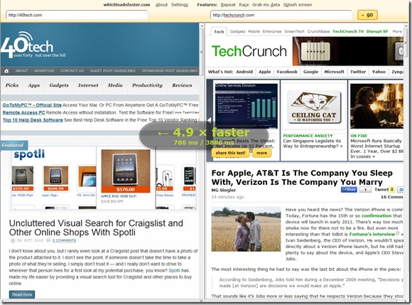 whichloadsfaster site speed comparison