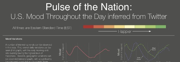 measuring mood with Twitter measuring mood with Twitter