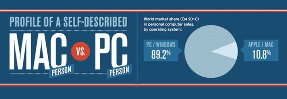 pc vs mac survey.jpeg