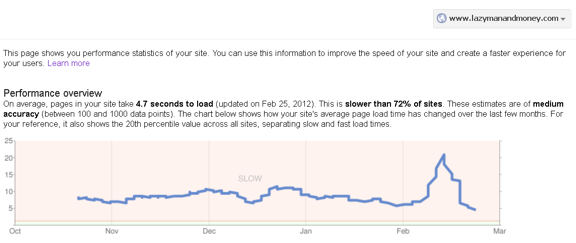 GoogleWebMasterTools