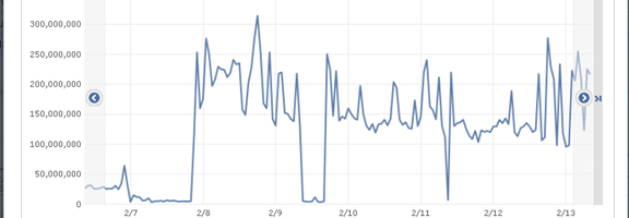 Denial of service attack
